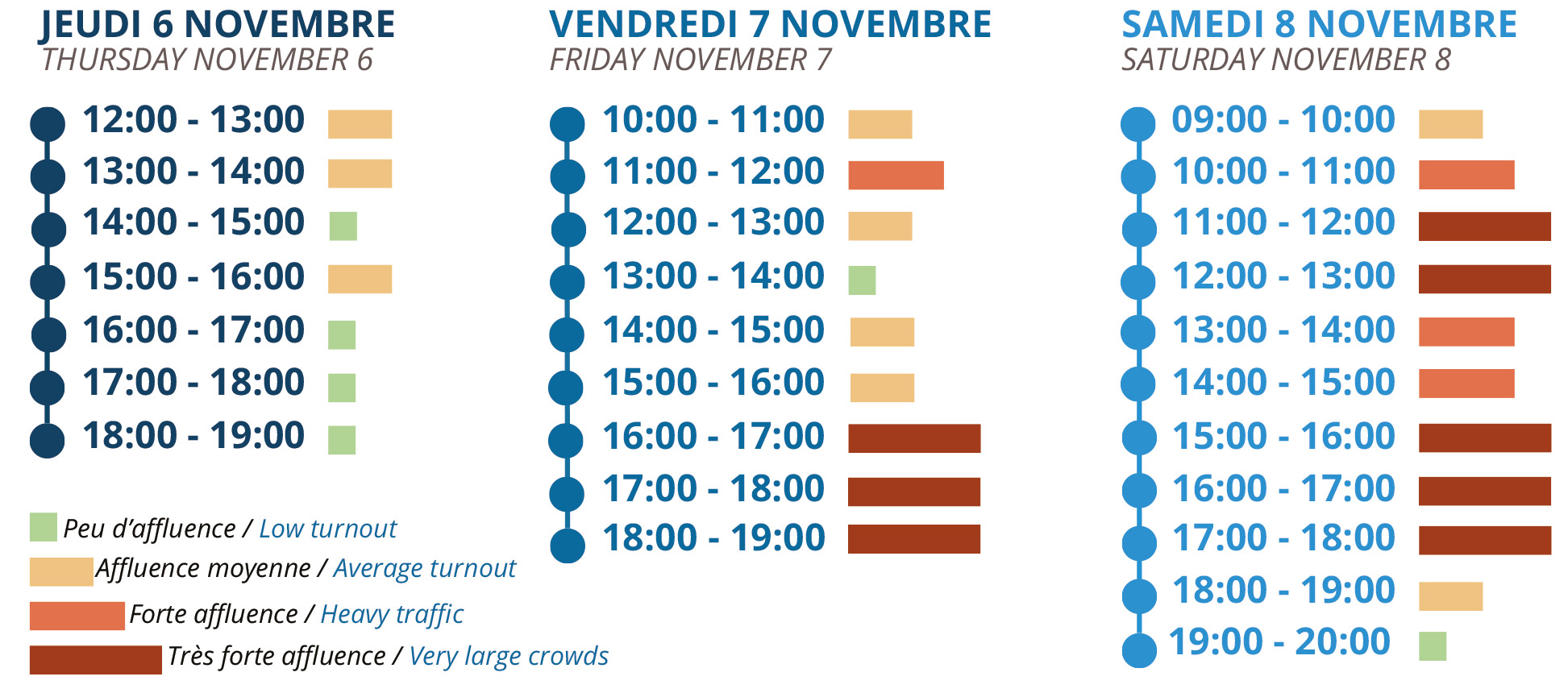 Horaire d'affluence - Marathon Expo 2025