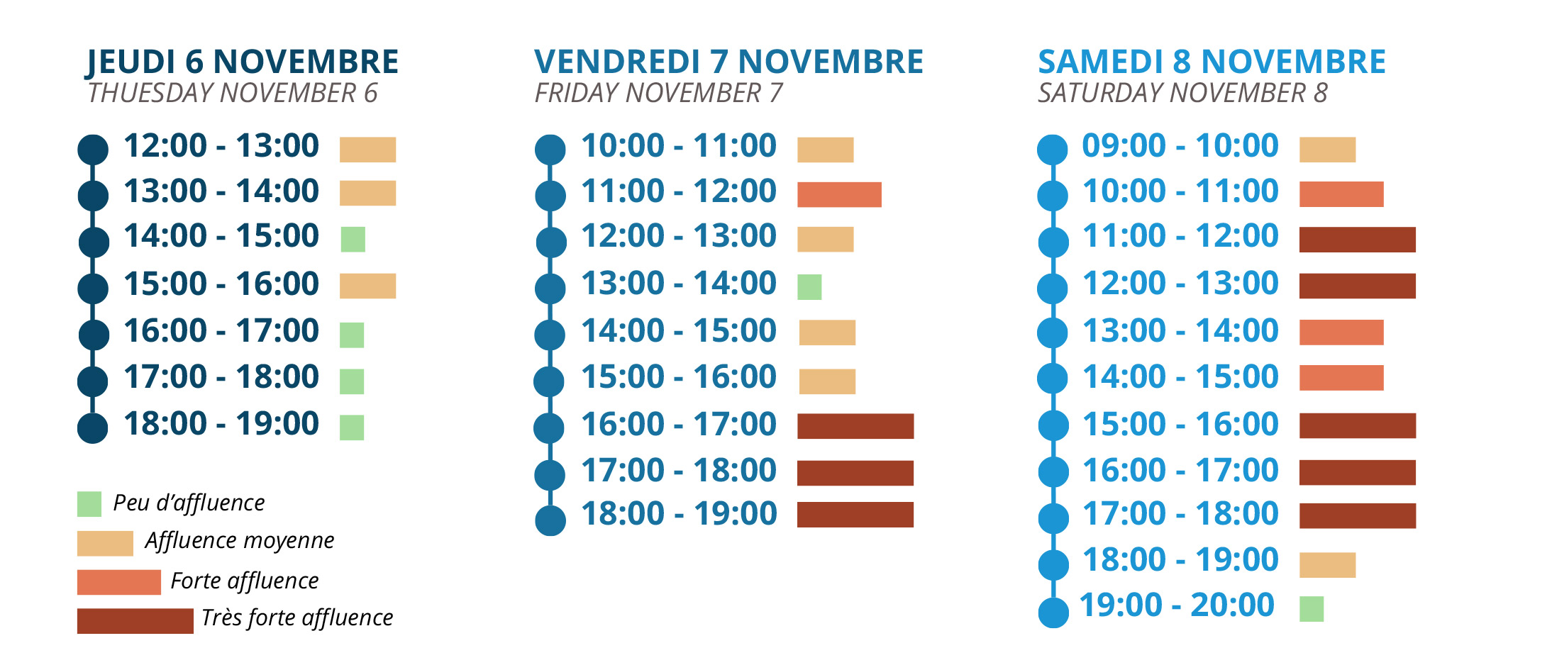 Horaire d'affluence - village exposant 2025