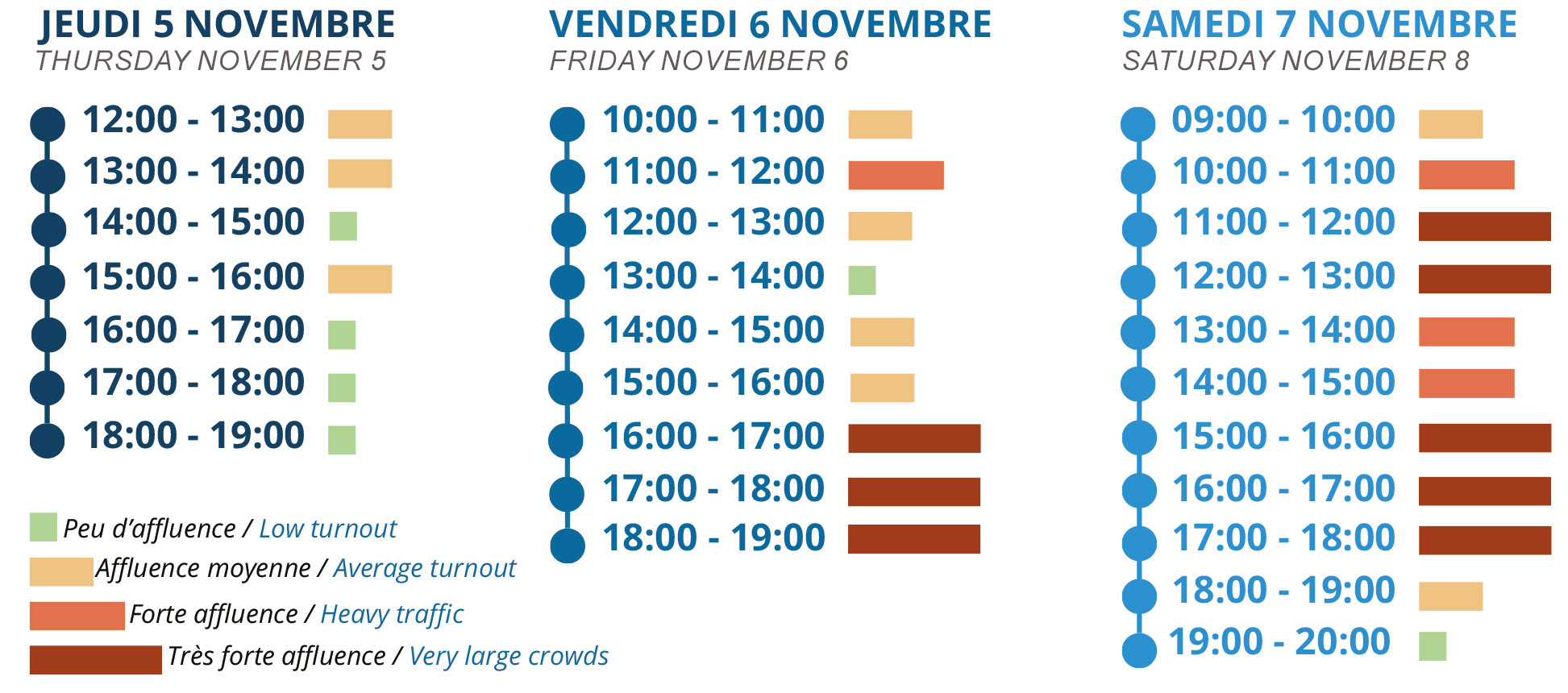 Horaire d'affluence - Marathon expo 2026