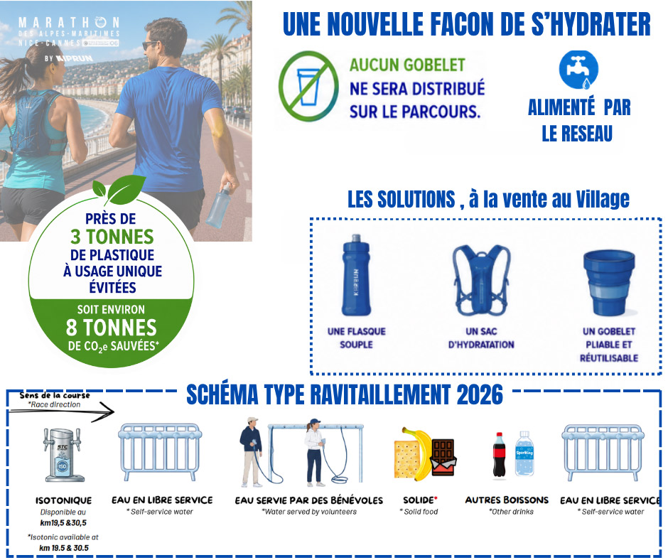 schéma type ravitaillement et point d'eau